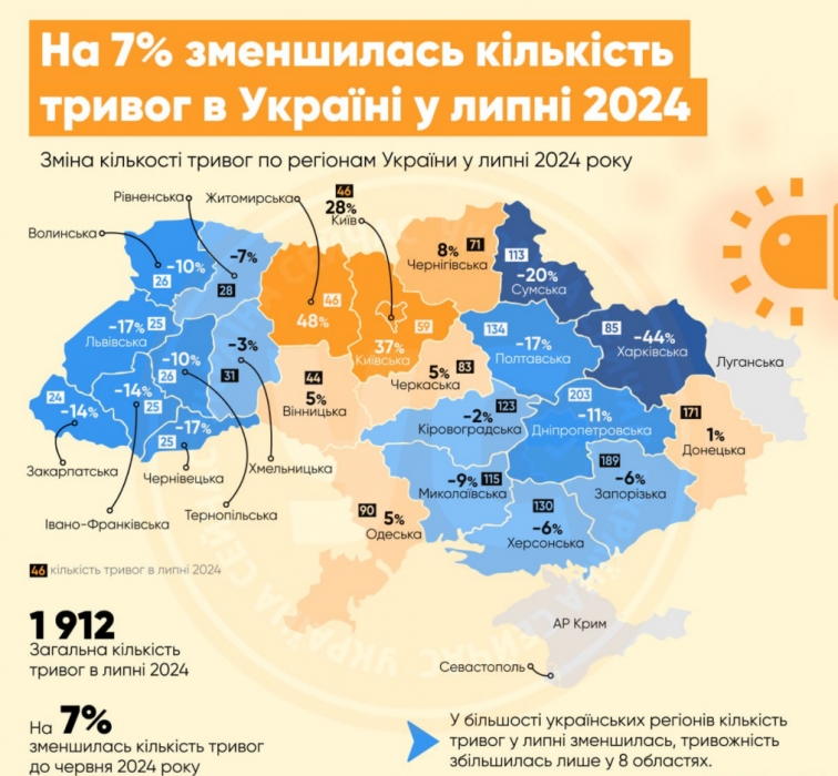 В июле в Николаевской области уменьшилось количество тревог, - статистика