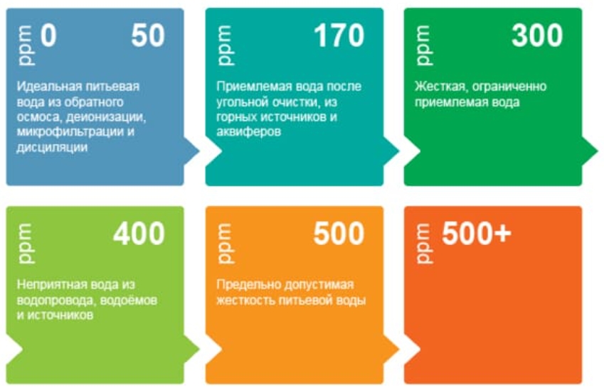 У Миколаєві вода в річці чистіша, ніж у крані: результати вимірів (фото)