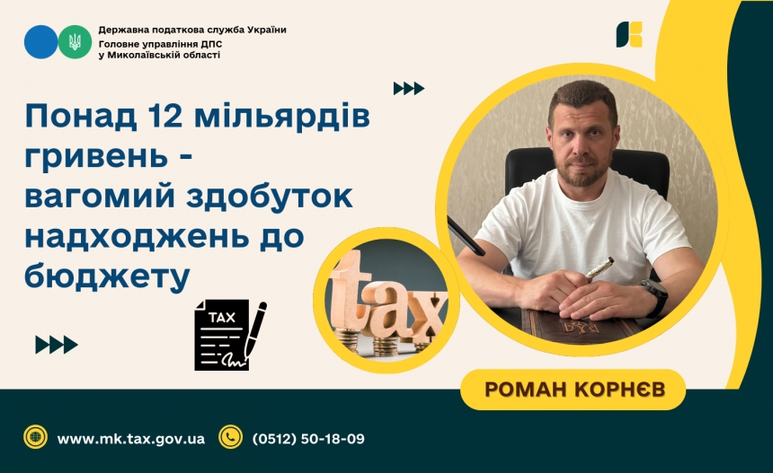 Підприємці Миколаївської області заплатили вже понад 12 мільярдів податків