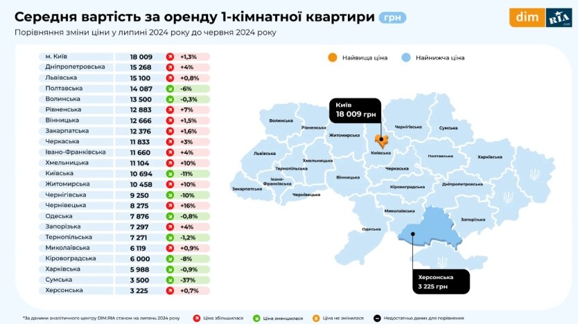 В Украине поднялась стоимость аренды квартир: сколько стоит снять жилье в Николаеве