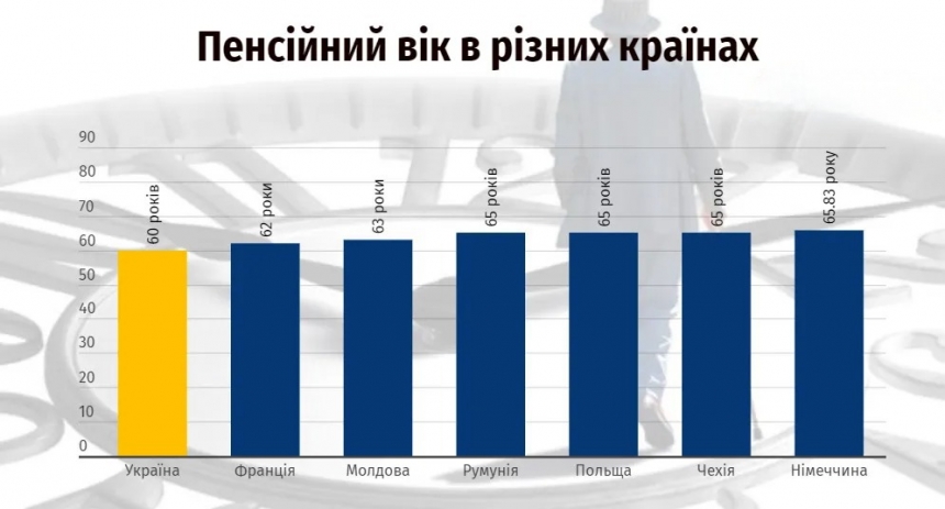 В Україні радикально скоротять список тих, хто може піти на пенсію достроково