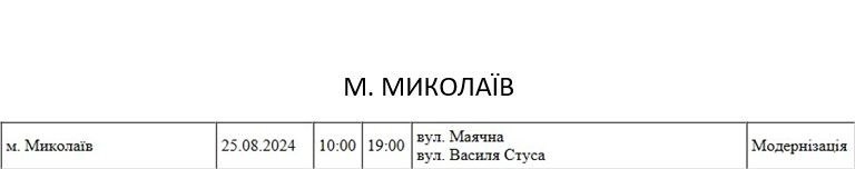 У неділю світла не буде весь день на двох вулицях Миколаєва