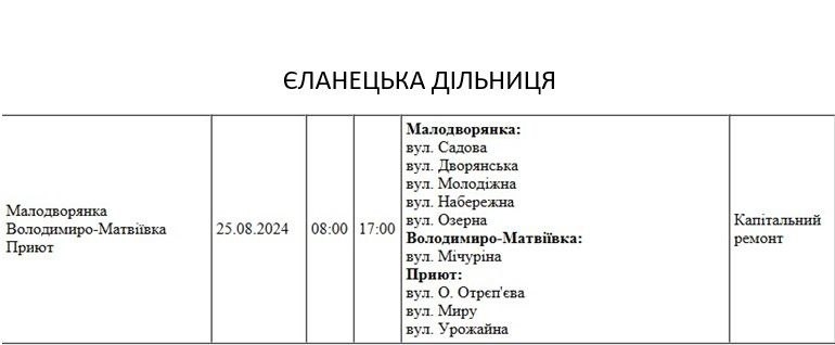 В воскресенье света не будет весь день на двух улицах Николаева