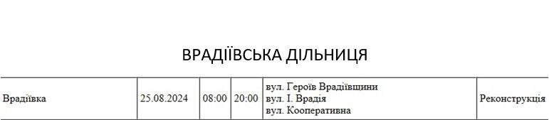 У неділю світла не буде весь день на двох вулицях Миколаєва