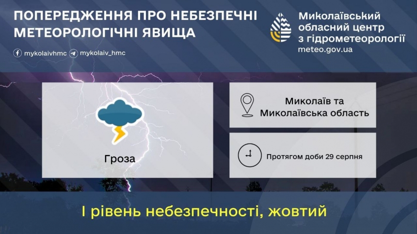 Сьогодні на Миколаївщині посилиться вітер, а на завтра прогнозують грозу