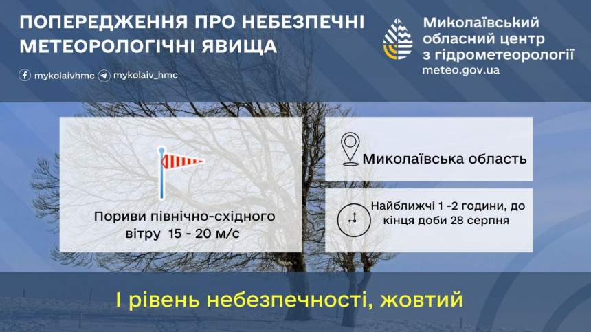 Сегодня в Николаевской области усилится ветер, а на завтра прогнозируют грозу