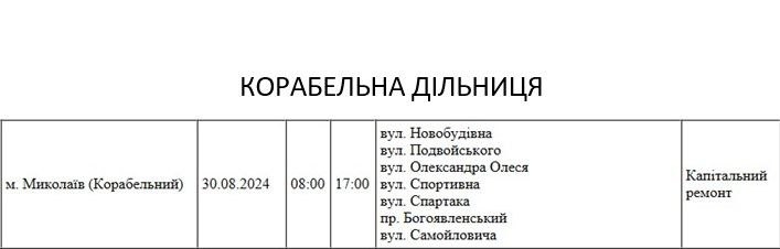 Часть Корабельного района Николаева на целый день останется без света