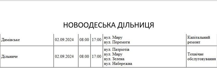 Завтра у Миколаєві та області заплановано планові відключення світла на весь день: адреси