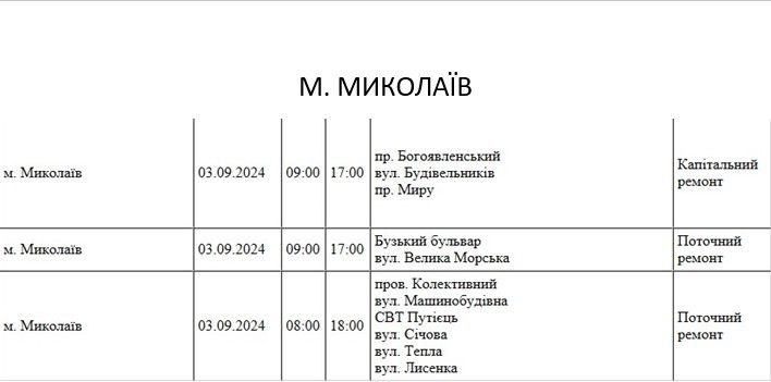 Де в Миколаєві завтра весь день не буде світла: адреса