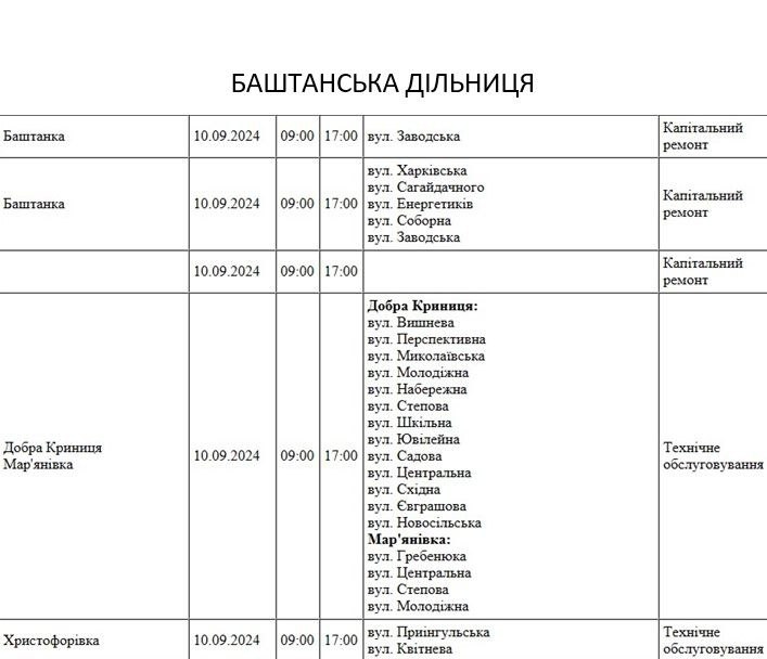 В Николаеве и области завтра не планируется отключений по графикам, но света не будет у многих (адреса)