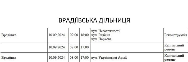 В Николаеве и области завтра не планируется отключений по графикам, но света не будет у многих (адреса)