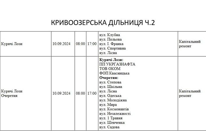 В Николаеве и области завтра не планируется отключений по графикам, но света не будет у многих (адреса)