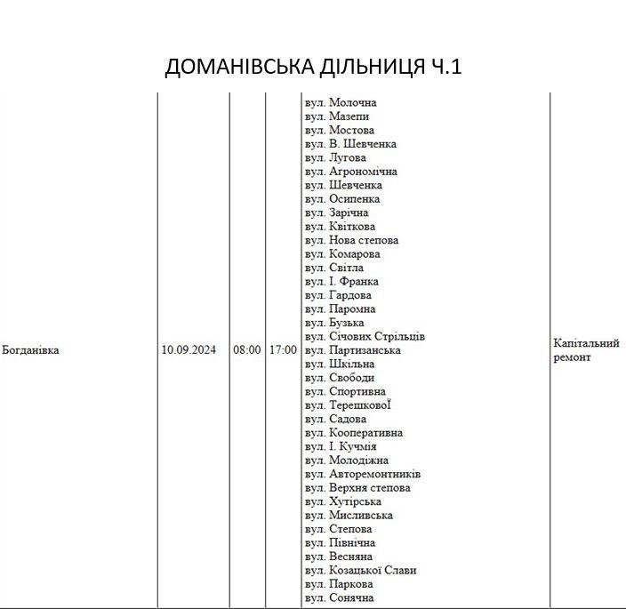 В Николаеве и области завтра не планируется отключений по графикам, но света не будет у многих (адреса)