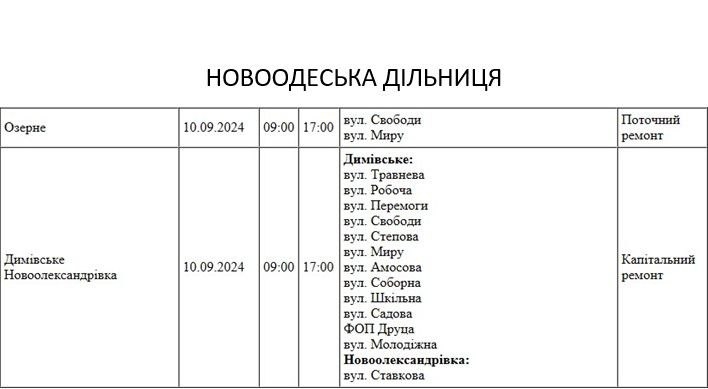 В Николаеве и области завтра не планируется отключений по графикам, но света не будет у многих (адреса)