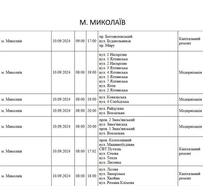 В Николаеве и области завтра не планируется отключений по графикам, но света не будет у многих (адреса)