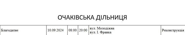 В Николаеве и области завтра не планируется отключений по графикам, но света не будет у многих (адреса)