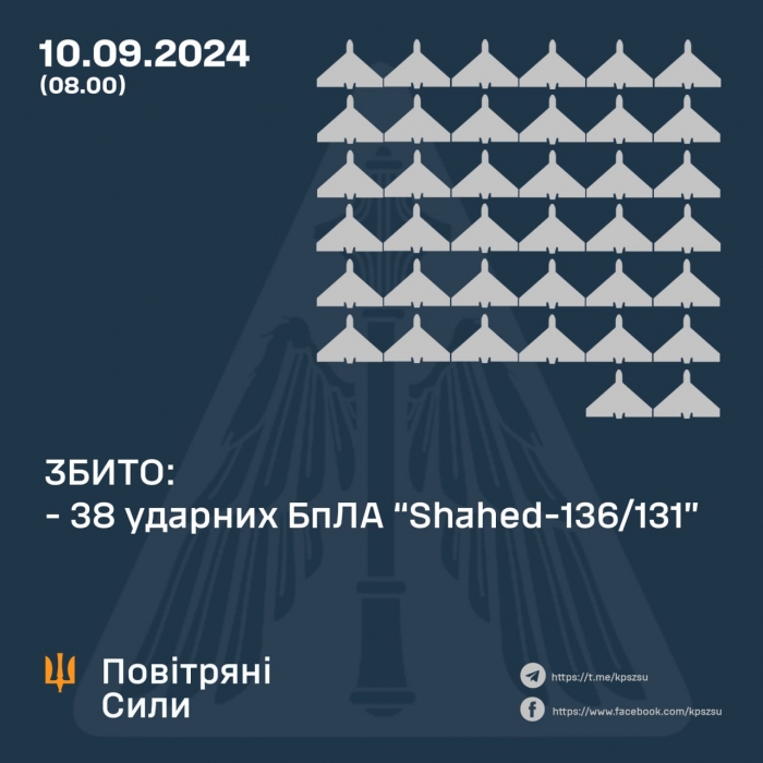 Україну вночі атакували ракетами «Іскандер-М», Х-31П та дронами