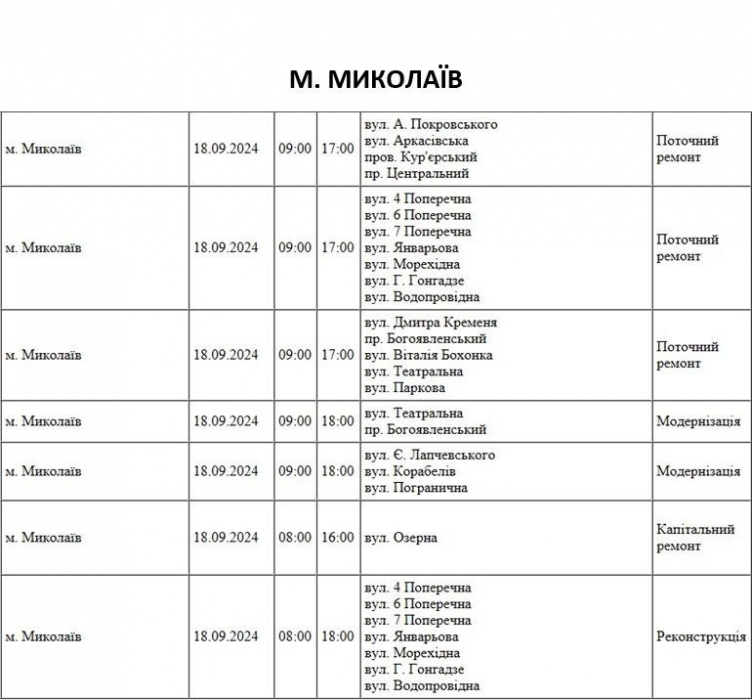 Завтра у Миколаєві знеструмлять понад 40 вулиць: де не буде світла