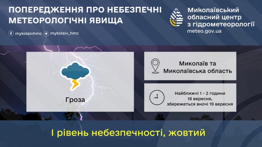 Синоптики предупредили, что Николаев в ближайшие два часа накроет гроза