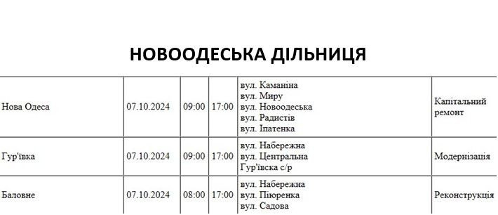 Стало известно, где завтра в Николаеве и области не будет света