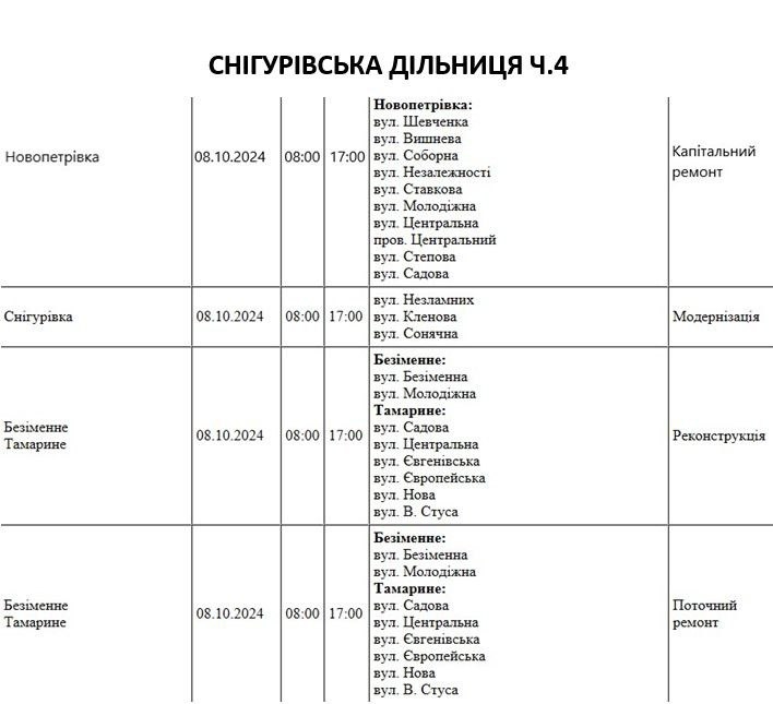 У Миколаєві та області сьогодні відключать світло (адреси)