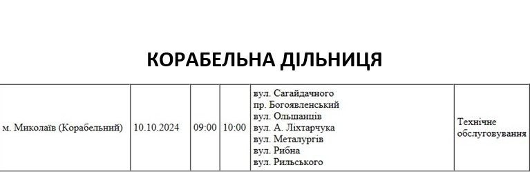 У кого і на скільки завтра у Миколаєві відключать світло: список