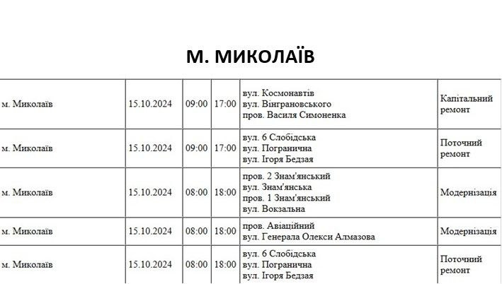 У Миколаєві та області сьогодні відключатимуть світло (адреси)