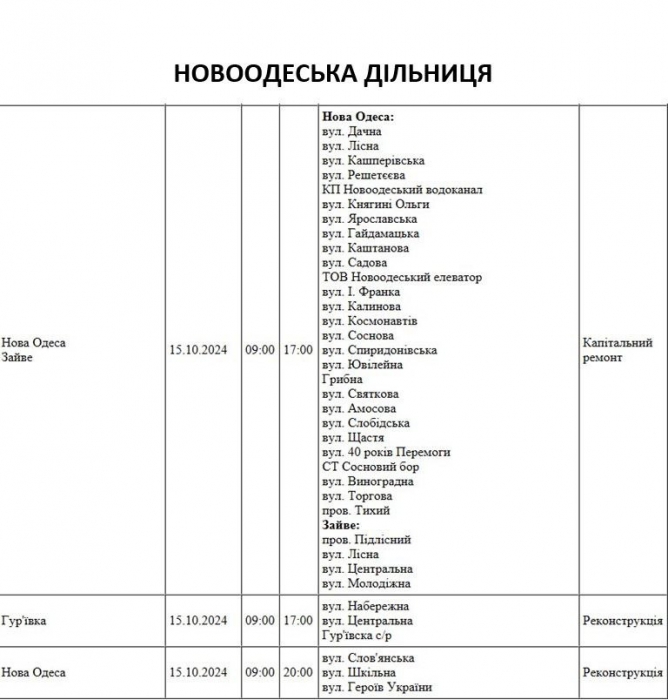 У Миколаєві та області сьогодні відключатимуть світло (адреси)