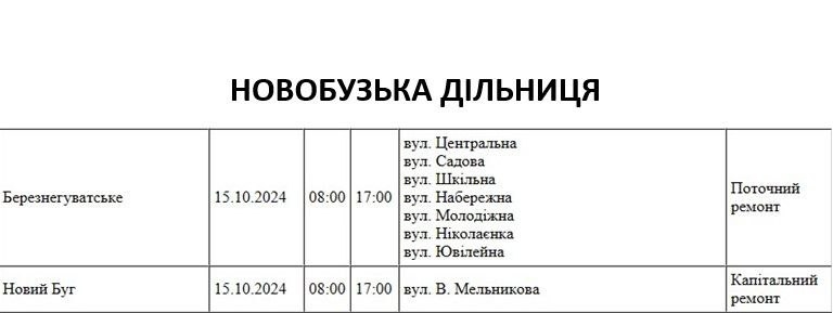 У Миколаєві та області сьогодні відключатимуть світло (адреси)