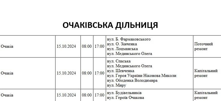 У Миколаєві та області сьогодні відключатимуть світло (адреси)