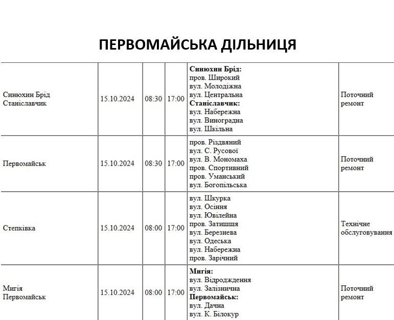 У Миколаєві та області сьогодні відключатимуть світло (адреси)