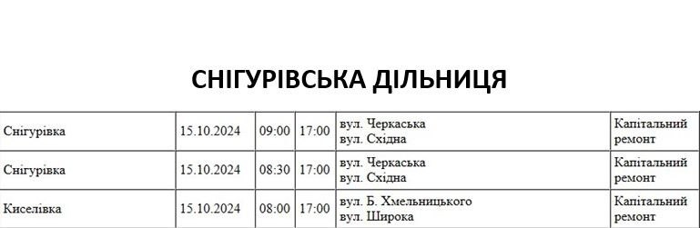 В Николаеве и области сегодня будут отключать свет (адреса)