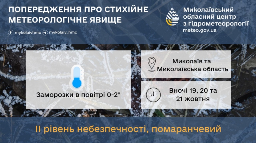 В Николаевской области ухудшатся погодные условия: ожидаются сильные заморозки