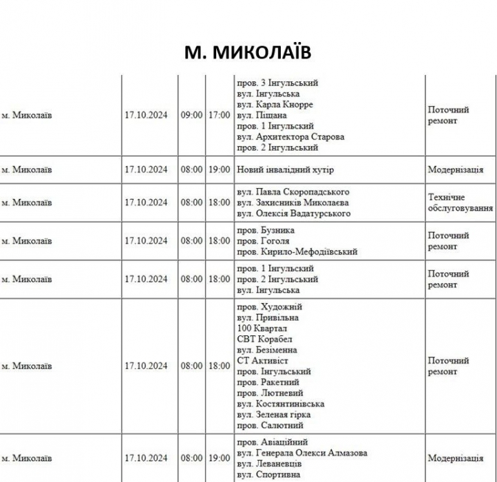 Завтра у Миколаєві заплановано відключення світла: знеструмлять понад 20 вулиць