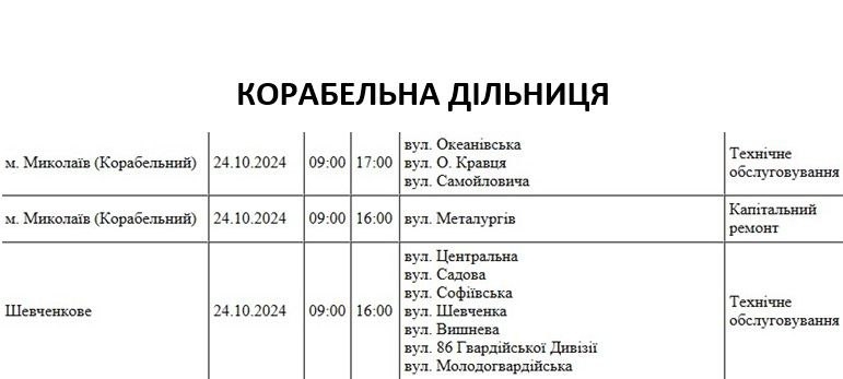 У Миколаєві 30 вулиць на цілий день залишаться без світла