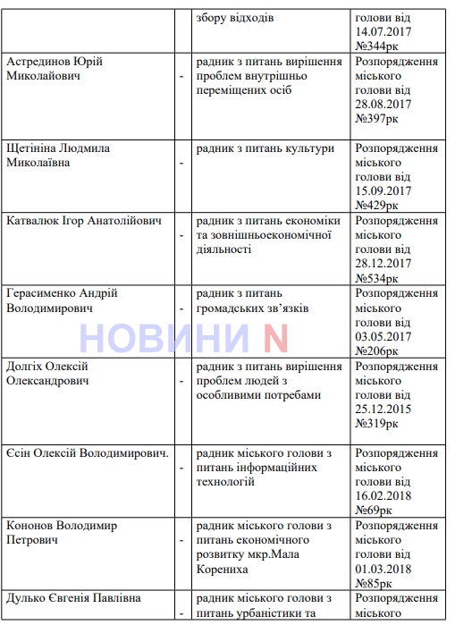 Кто и на какие темы подсказывает Сенкевичу: у мэра Николаева 3 штатных и 41 внештатный советник (список)