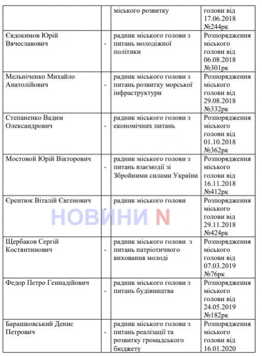 Кто и на какие темы подсказывает Сенкевичу: у мэра Николаева 3 штатных и 41 внештатный советник (список)