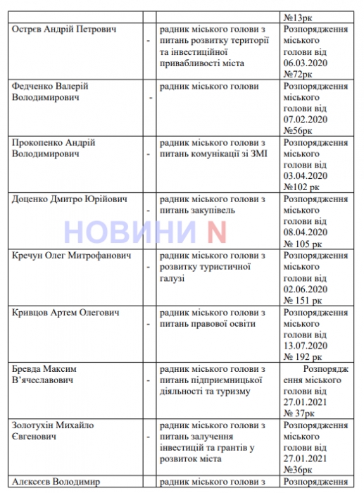 Хто і на які теми підказує Сенкевичу: у мера Миколаєва 3 штатних та 41 позаштатний радник (список)