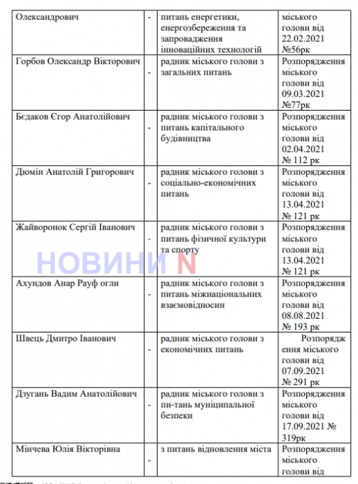 Хто і на які теми підказує Сенкевичу: у мера Миколаєва 3 штатних та 41 позаштатний радник (список)