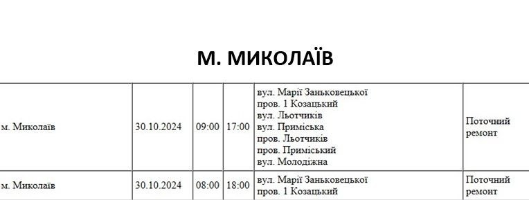 Понад 50 вулиць Миколаєва на цілий день залишаться без світла