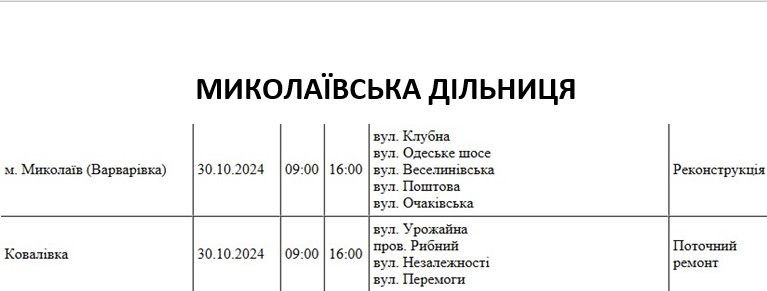 Понад 50 вулиць Миколаєва на цілий день залишаться без світла