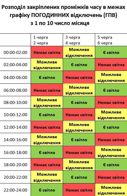 В «Николаевоблэнерго» изменили график почасовых отключений электроэнергии