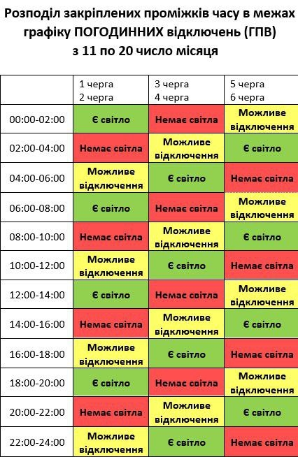 В «Николаевоблэнерго» изменили график почасовых отключений электроэнергии