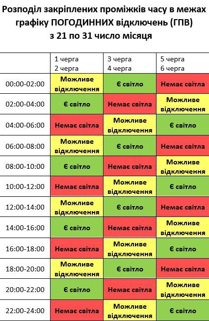 В «Николаевоблэнерго» изменили график почасовых отключений электроэнергии