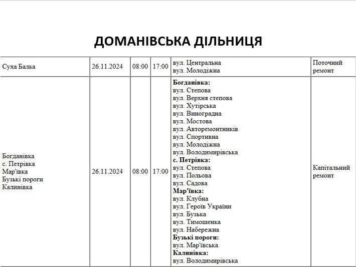 Завтра у Миколаєві та області очікуються масові відключення світла (адреси)