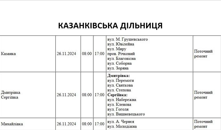 Завтра у Миколаєві та області очікуються масові відключення світла (адреси)