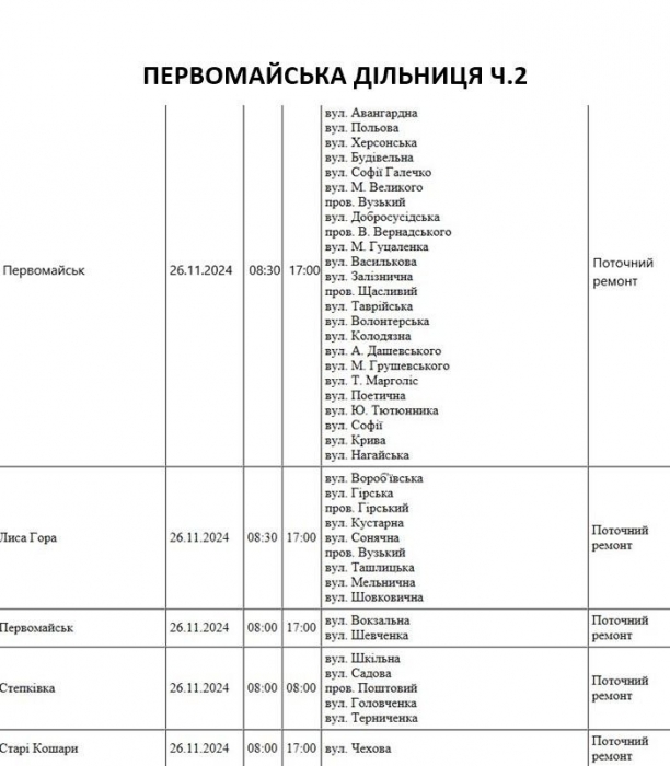 Завтра у Миколаєві та області очікуються масові відключення світла (адреси)