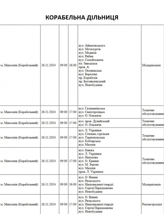 Завтра у Миколаєві та області очікуються масові відключення світла (адреси)