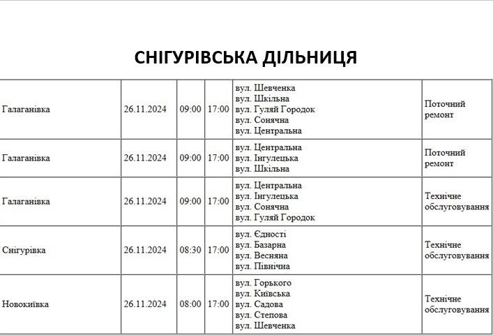 Завтра у Миколаєві та області очікуються масові відключення світла (адреси)