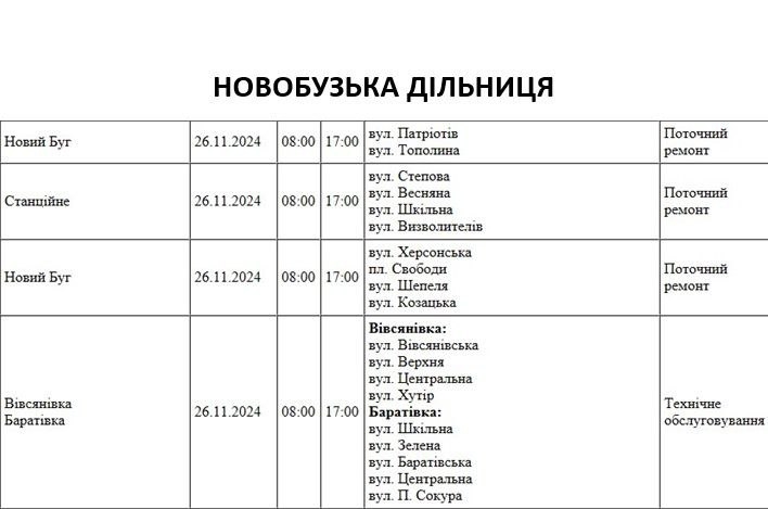 Завтра у Миколаєві та області очікуються масові відключення світла (адреси)